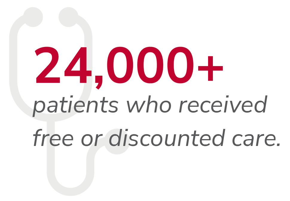 24,000+ patients who received free or discounted care